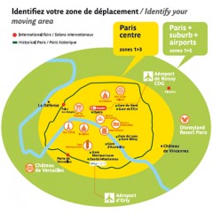 Paris Visite Travel Card 3 Day zones 1-5 - 1 Adult + 1 Child 50 % off